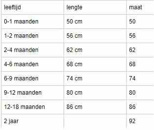 logostar rompertjes maattabel
